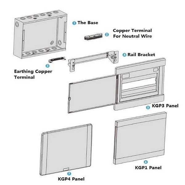 Distribution box (1)